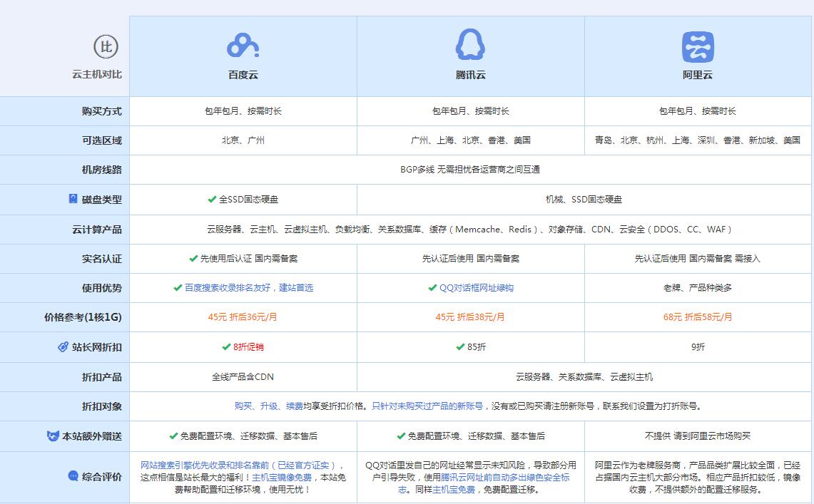 金安云主机代理对比.jpg